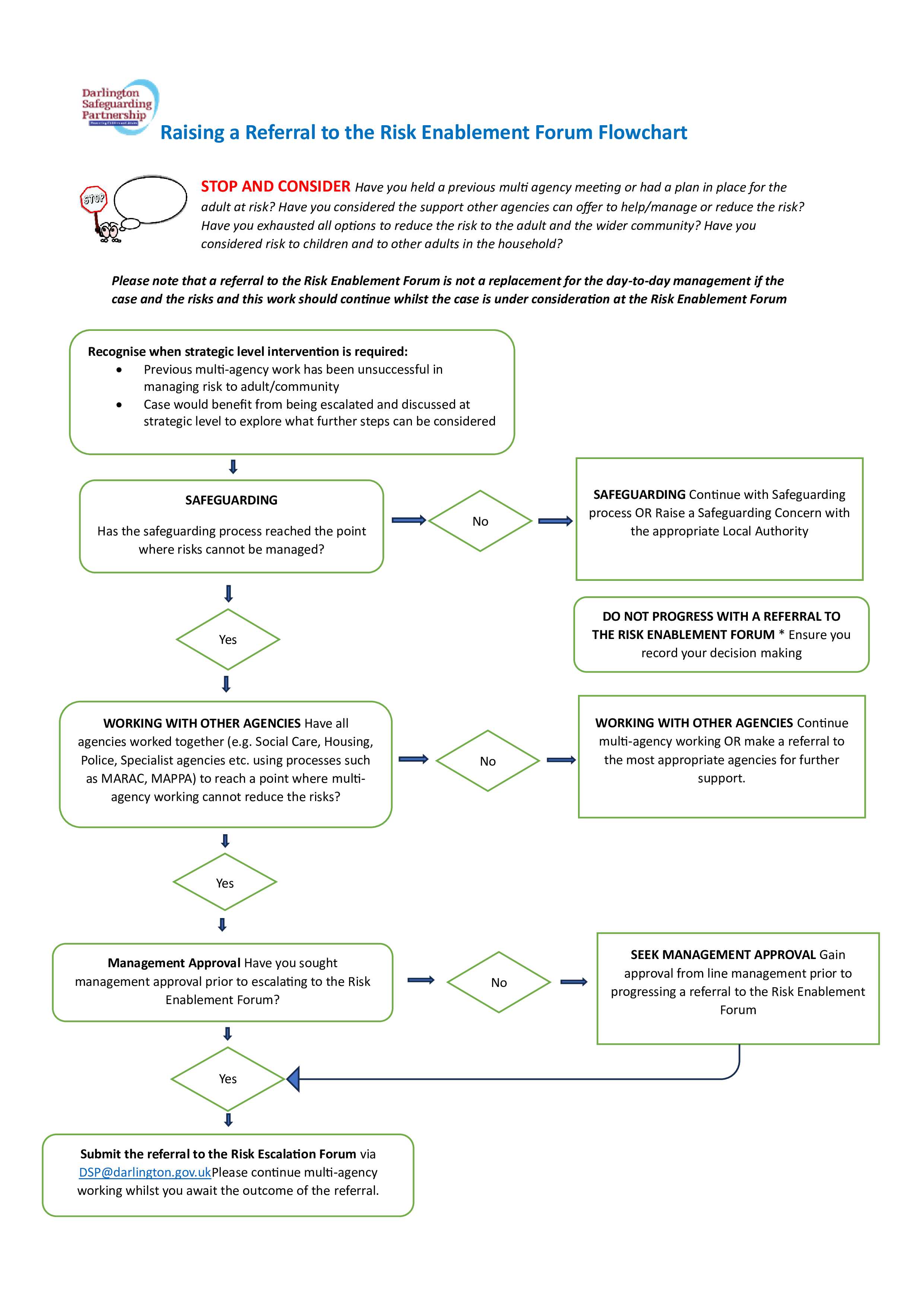 Risk Enablement Forum Referral Flowchart 